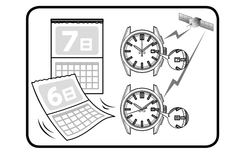 Ajuste de web en tiempo real con cliente